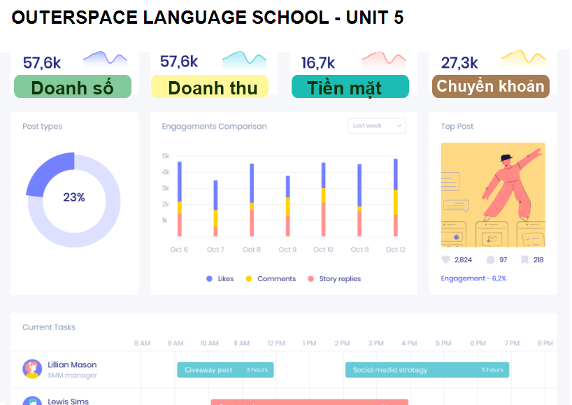 OUTERSPACE LANGUAGE SCHOOL - UNIT 5